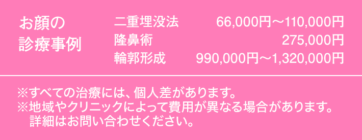 お顔の診療事例